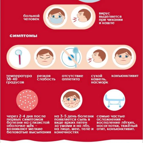 Современные эпидемиологические рекомендации по профилактике инфекции с самым  высоким уровнем заразности-кори
