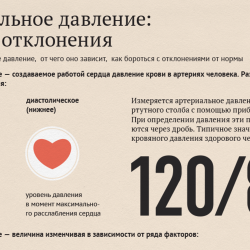 Цифры, которые имеют значение: как подружиться с тонометром и не пропустить тревожный звоночек