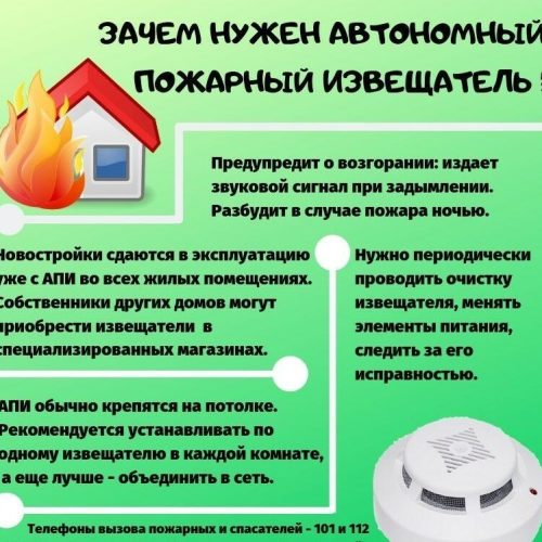 Ваш бессонный сторож: зачем нужен и как работает пожарный извещатель